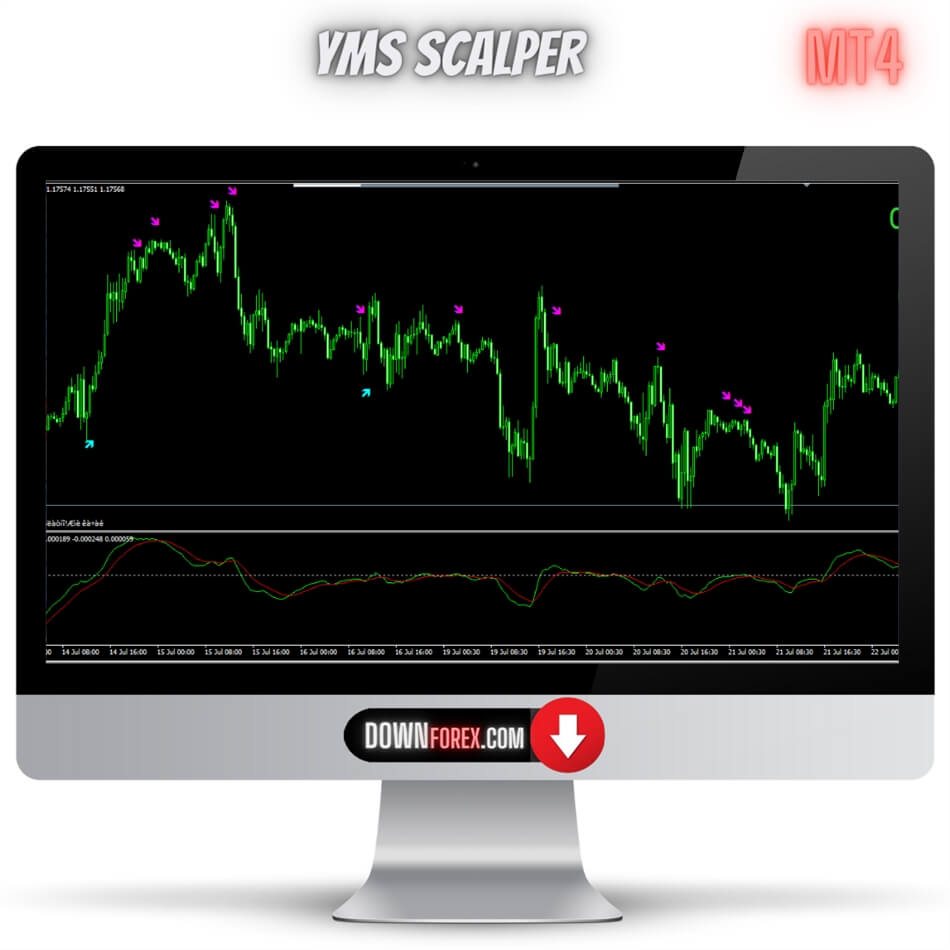 Forex YMS Scalper MT4