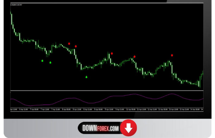 Forex YMS Scalper v2.0 MT4
