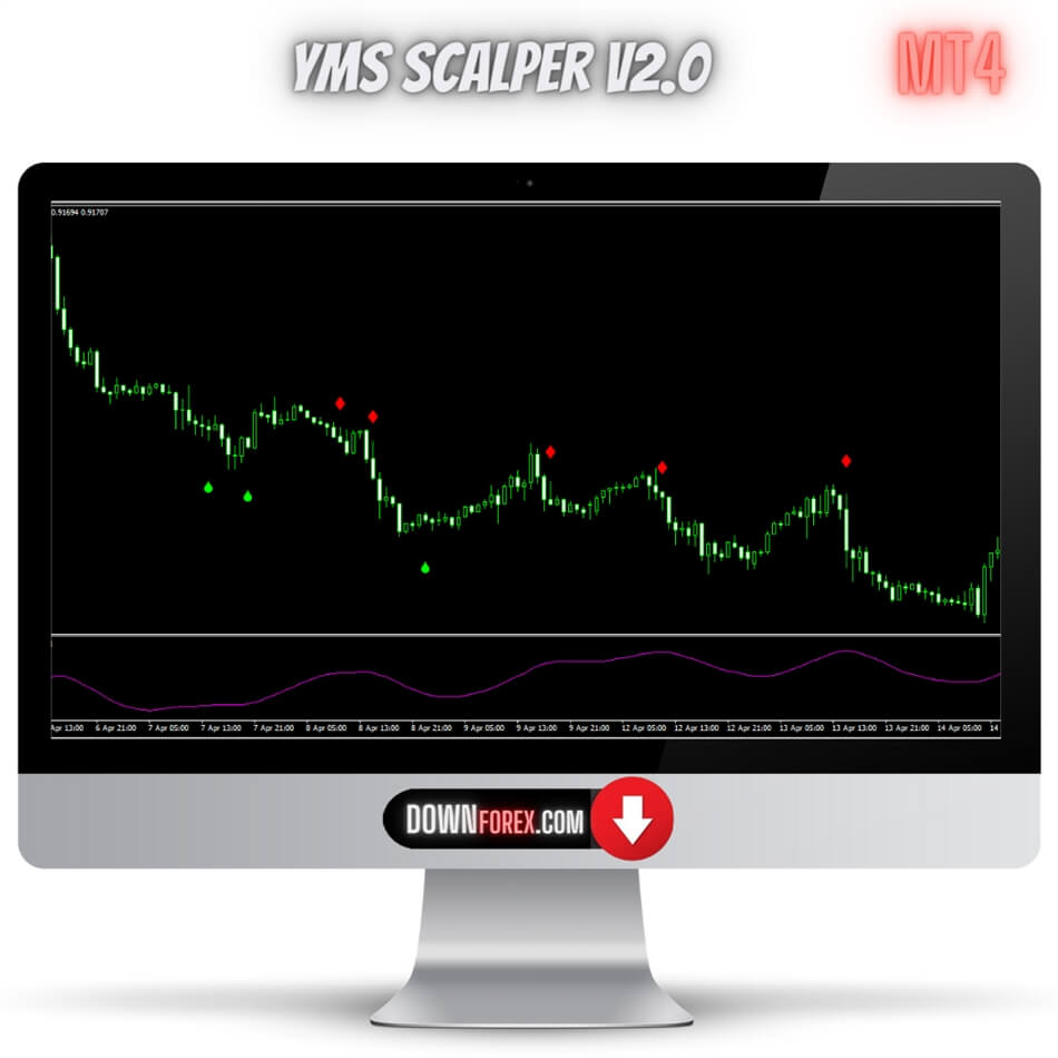 Forex YMS Scalper v2.0 MT4