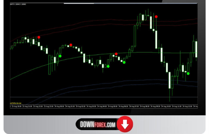 Forex binary Super Dot MT4