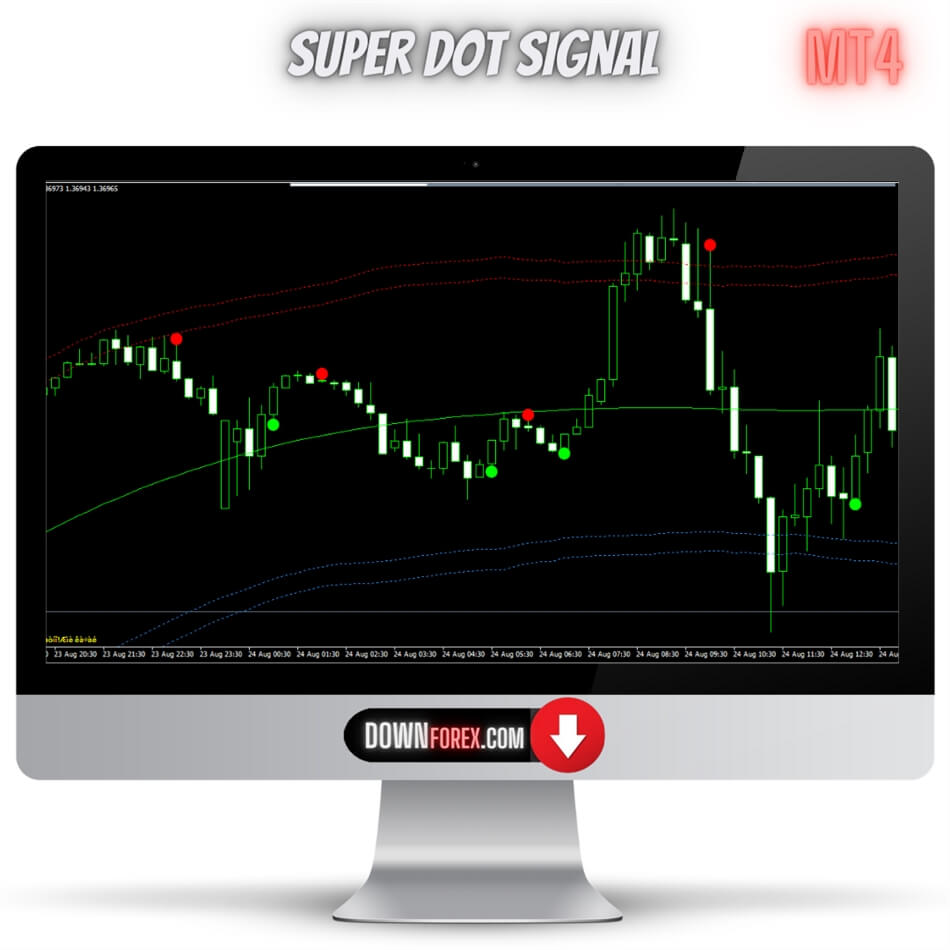 Forex binary Super Dot MT4