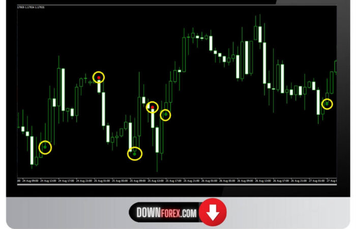 Forex indicator rub 635 MT4