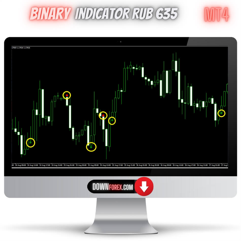 Forex indicator rub 635 MT4