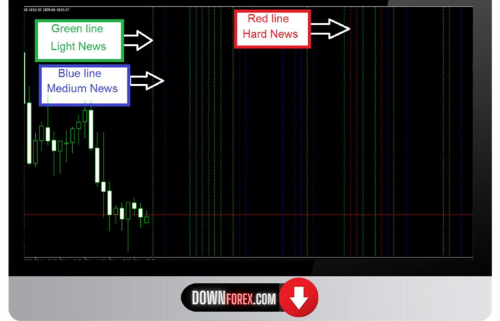 Forex news indicator MT4