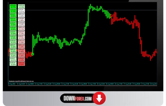 Forex system Alozard MT4
