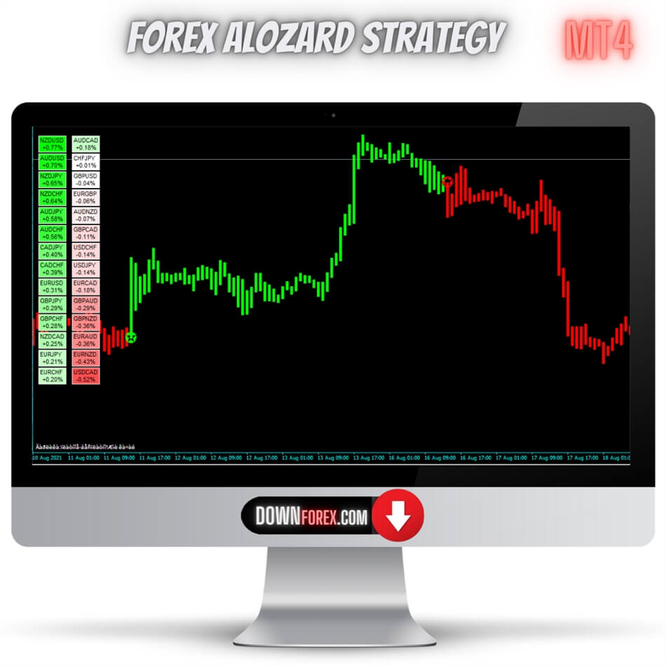 Forex system Alozard MT4