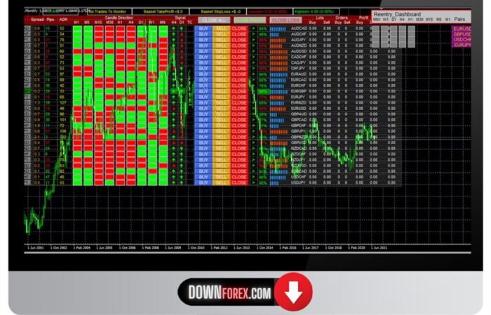 Trend direction dashboard MT4