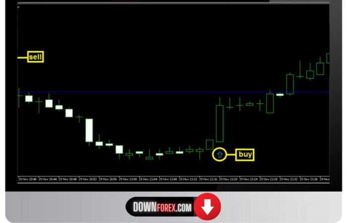inary 2 Minute Strategy APP MT5